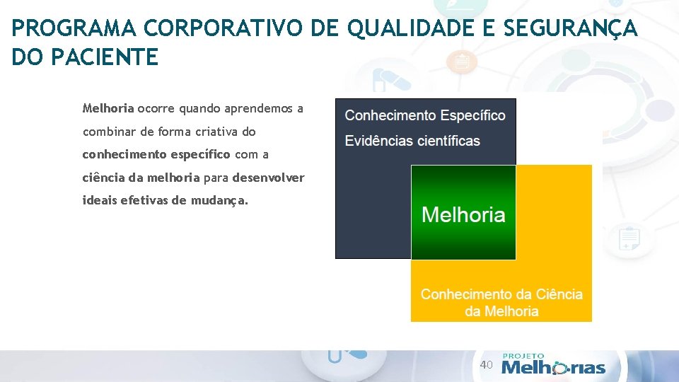 PROGRAMA CORPORATIVO DE QUALIDADE E SEGURANÇA DO PACIENTE Melhoria ocorre quando aprendemos a combinar