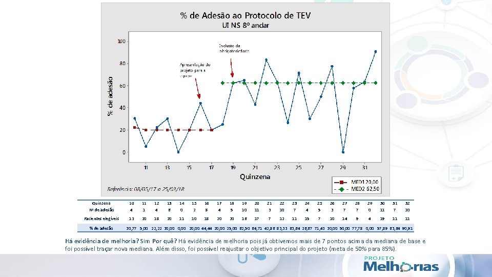 Quinzena Nº de adesão 10 4 11 1 12 4 13 6 14 0