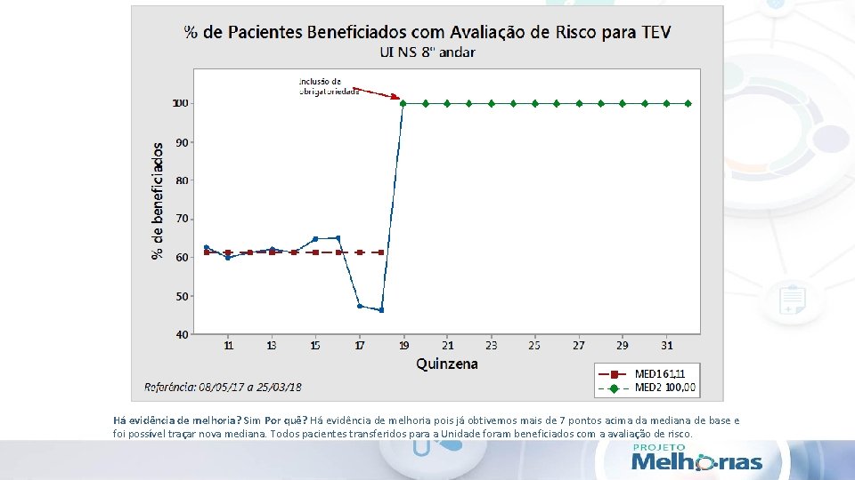 Há evidência de melhoria? Sim Por quê? Há evidência de melhoria pois já obtivemos