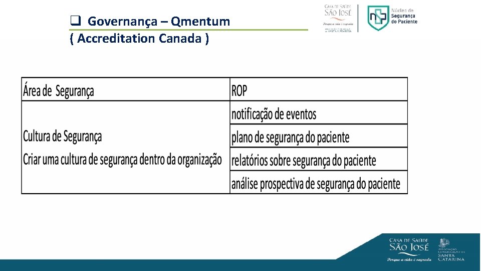 q Governança – Qmentum ( Accreditation Canada ) 