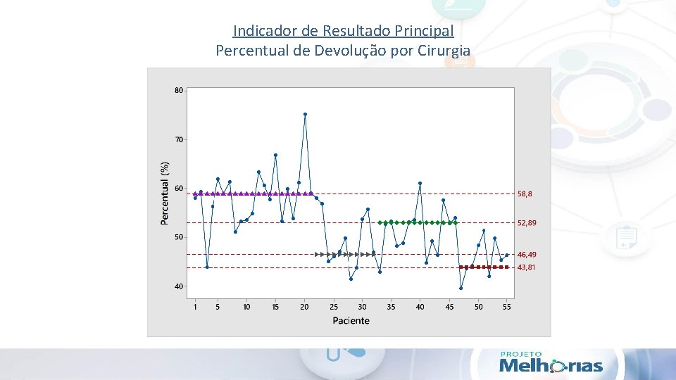 Indicador de Resultado Principal Percentual de Devolução por Cirurgia 