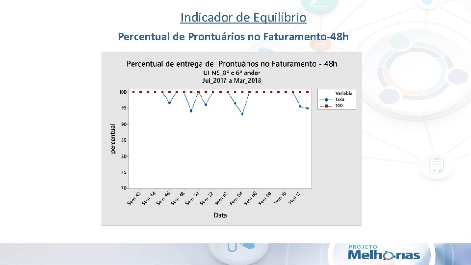 Indicador de Equilíbrio Percentual de Prontuários no Faturamento-48 h 