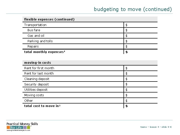 budgeting to move (continued) flexible expenses (continued) Transportation $ Bus fare $ Gas and