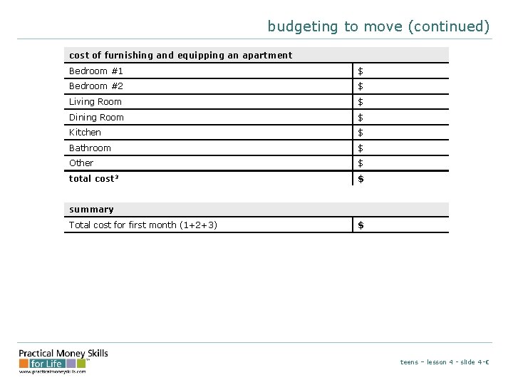 budgeting to move (continued) cost of furnishing and equipping an apartment Bedroom #1 $