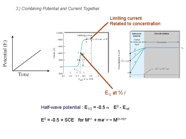 3. ) Combining Potential and Current Together Limiting current Related to concentration E½ at