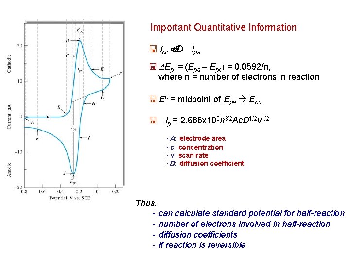Important Quantitative Information < ipc. ipa < DEp = (Epa – Epc) = 0.