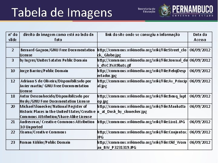 Tabela de Imagens n° do direito da imagem como está ao lado da slide