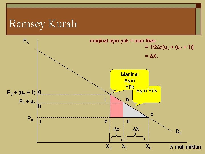Ramsey Kuralı PX marjinal aşırı yük = alan fbae = 1/2∆x[u. X + (u. Ramsey Kuralı PX marjinal aşırı yük = alan fbae = 1/2∆x[u. X + (u.