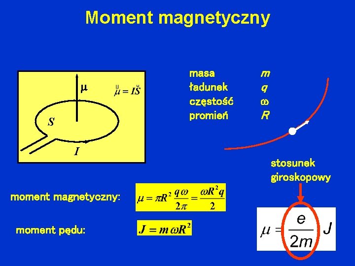 Moment magnetyczny S I moment magnetyczny: moment pędu: masa ładunek częstość promień m q