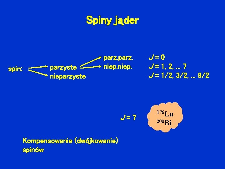 Spiny jąder spin: parzyste nieparzyste parz. niep. J=7 Kompensowanie (dwójkowanie) spinów J=0 J =
