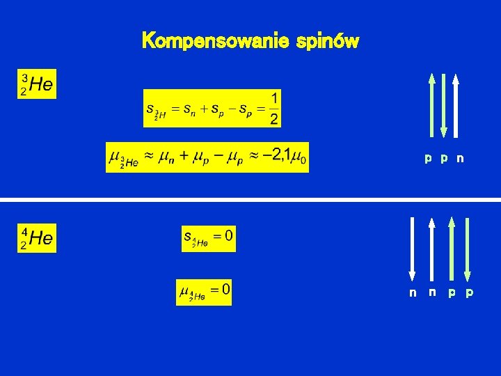 Kompensowanie spinów p p n n n p p 