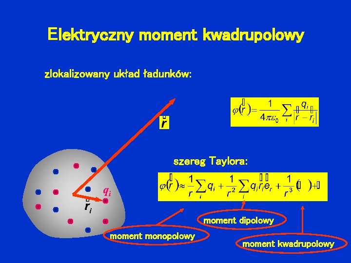 Elektryczny moment kwadrupolowy zlokalizowany układ ładunków: szereg Taylora: qi moment dipolowy moment monopolowy moment