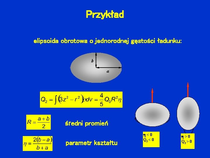 Przykład elipsoida obrotowa o jednorodnej gęstości ładunku: b a średni promień parametr kształtu <0