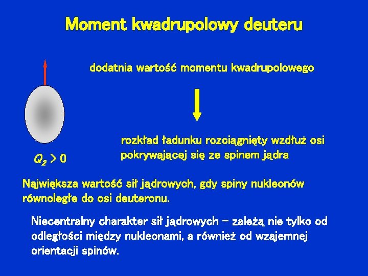 Moment kwadrupolowy deuteru dodatnia wartość momentu kwadrupolowego Q 2 > 0 rozkład ładunku rozciągnięty