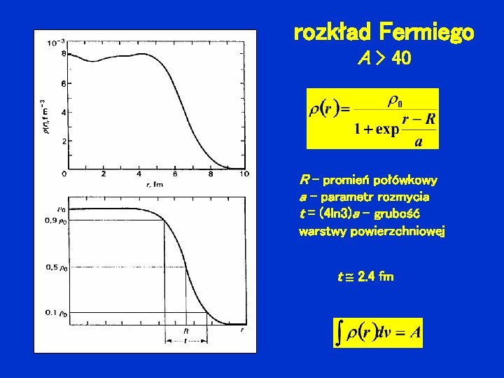 rozkład Fermiego A > 40 R – promień połówkowy a – parametr rozmycia t