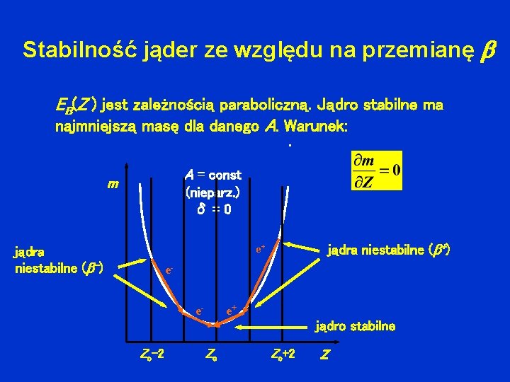 Stabilność jąder ze względu na przemianę EB(Z ) jest zależnością paraboliczną. Jądro stabilne ma