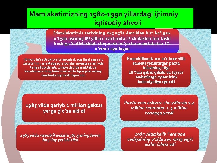 Mamlakatimizning 1980 -1990 yillardagi ijtimoiy iqtisodiy ahvoli Mamlakatimiz tarixining eng og’ir davridan biri bo’lgan,