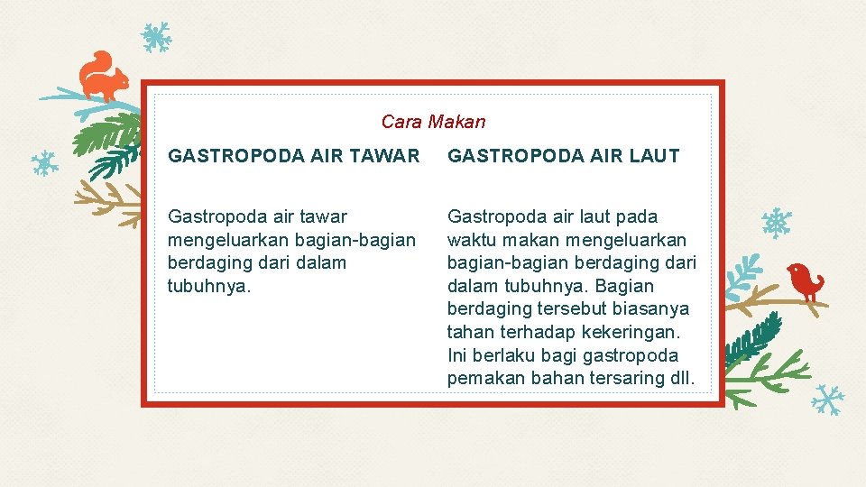 Cara Makan GASTROPODA AIR TAWAR GASTROPODA AIR LAUT Gastropoda air tawar mengeluarkan bagian-bagian berdaging