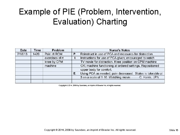 Example of PIE (Problem, Intervention, Evaluation) Charting Copyright © 2014, 2009 by Saunders, an