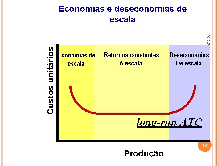 Retornos constantes À escala Deseconomias De escala Economia. I Contabilidade Economias de escala 01/12/2020
