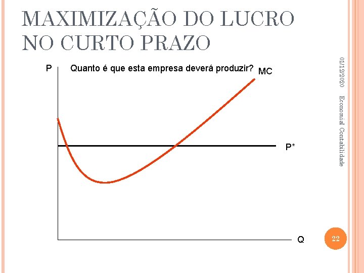 MAXIMIZAÇÃO DO LUCRO NO CURTO PRAZO 01/12/2020 P Quanto é que esta empresa deverá