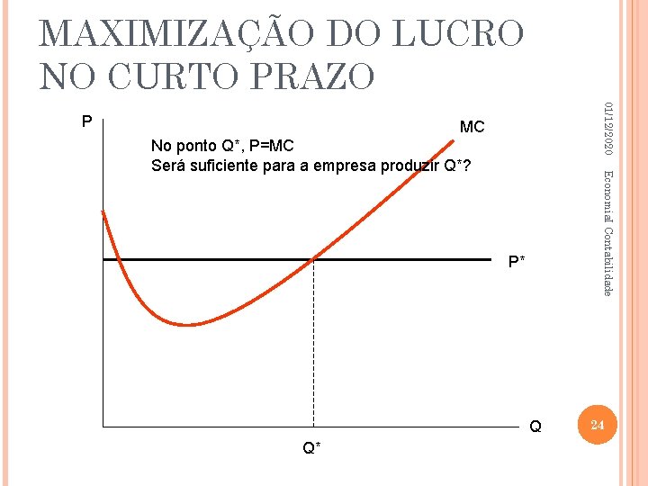 MAXIMIZAÇÃO DO LUCRO NO CURTO PRAZO 01/12/2020 P MC Economia. I Contabilidade No ponto