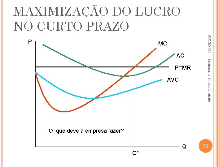 MAXIMIZAÇÃO DO LUCRO NO CURTO PRAZO MC AC AVC Economia. I Contabilidade P=MR 01/12/2020