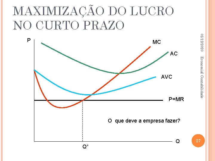 MAXIMIZAÇÃO DO LUCRO NO CURTO PRAZO MC AC P=MR Economia. I Contabilidade AVC 01/12/2020