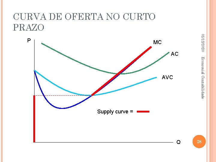 CURVA DE OFERTA NO CURTO PRAZO MC AC 01/12/2020 P Economia. I Contabilidade AVC