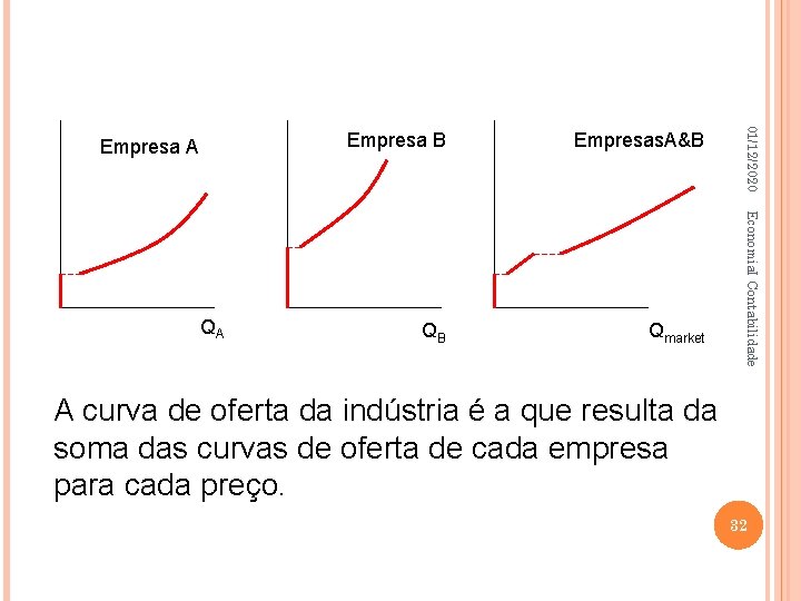 Empresas. A&B QB Qmarket Economia. I Contabilidade QA Empresa B 01/12/2020 Empresa A A