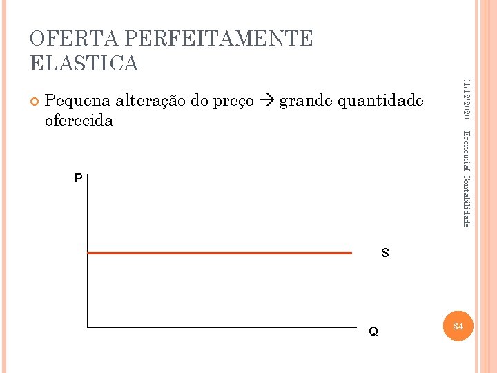 OFERTA PERFEITAMENTE ELASTICA Pequena alteração do preço grande quantidade oferecida 01/12/2020 Economia. I Contabilidade