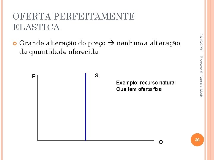 OFERTA PERFEITAMENTE ELASTICA Grande alteração do preço nenhuma alteração da quantidade oferecida S Exemplo: