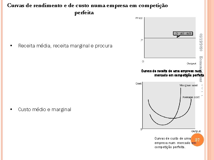 Curvas de rendimento e de custo numa empresa em competição perfeita 01/12/2020 • Receita