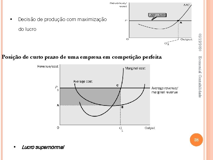  • Decisão de produção com maximização do lucro 01/12/2020 Economia. I Contabilidade Posição