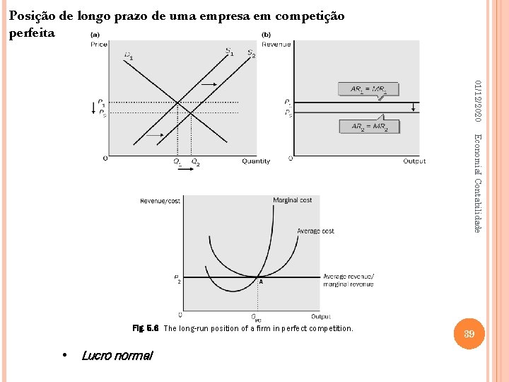 Posição de longo prazo de uma empresa em competição perfeita 01/12/2020 Economia. I Contabilidade