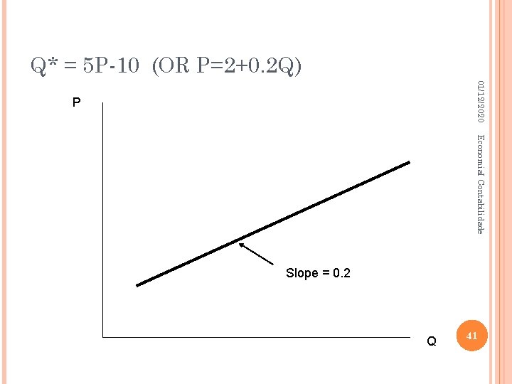 Q* = 5 P-10 (OR P=2+0. 2 Q) 01/12/2020 P Economia. I Contabilidade Slope