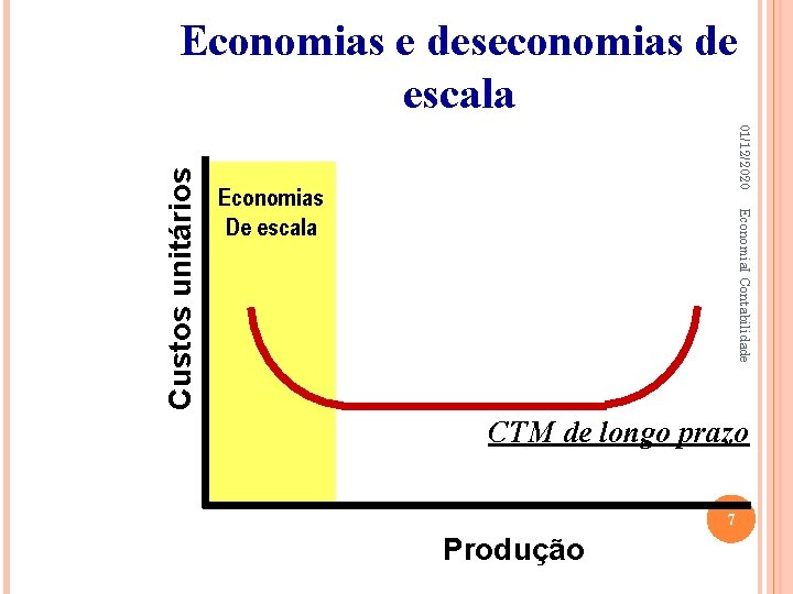 01/12/2020 Economias De escala Economia. I Contabilidade Custos unitários Economias e deseconomias de escala