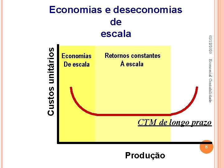 Custos unitários Retornos constantes À escala Economia. I Contabilidade Economias De escala 01/12/2020 Economias