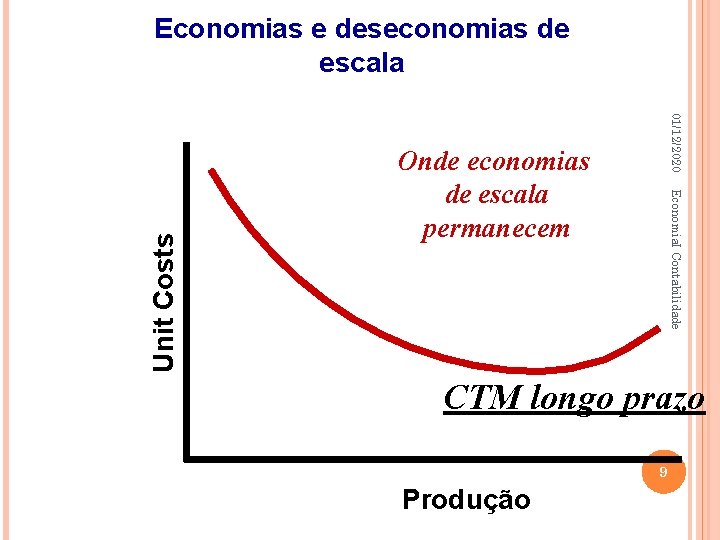 01/12/2020 Onde economias de escala permanecem Economia. I Contabilidade Unit Costs Economias e deseconomias