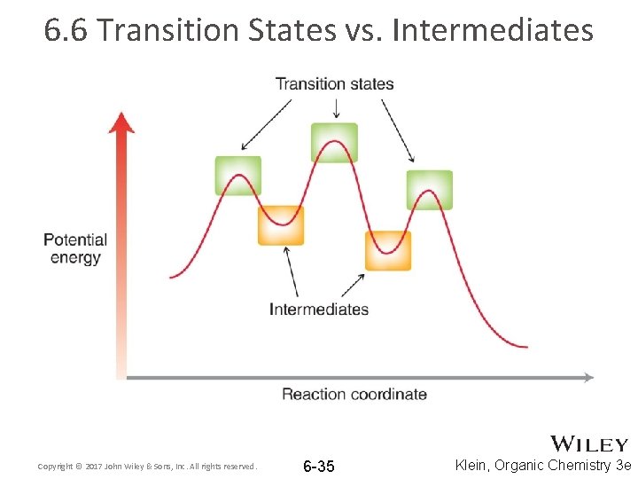 6. 6 Transition States vs. Intermediates Copyright © 2017 John Wiley & Sons, Inc.