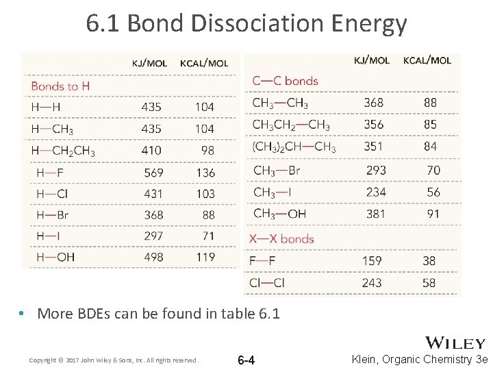 6. 1 Bond Dissociation Energy • More BDEs can be found in table 6.