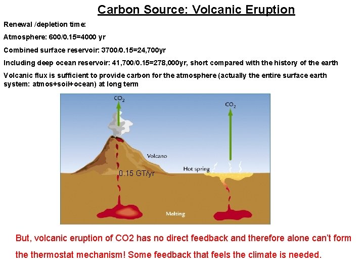 Carbon Source: Volcanic Eruption Renewal /depletion time: Atmosphere: 600/0. 15=4000 yr Combined surface reservoir: