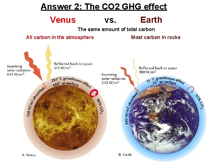 Answer 2: The CO 2 GHG effect Venus vs. Earth The same amount of