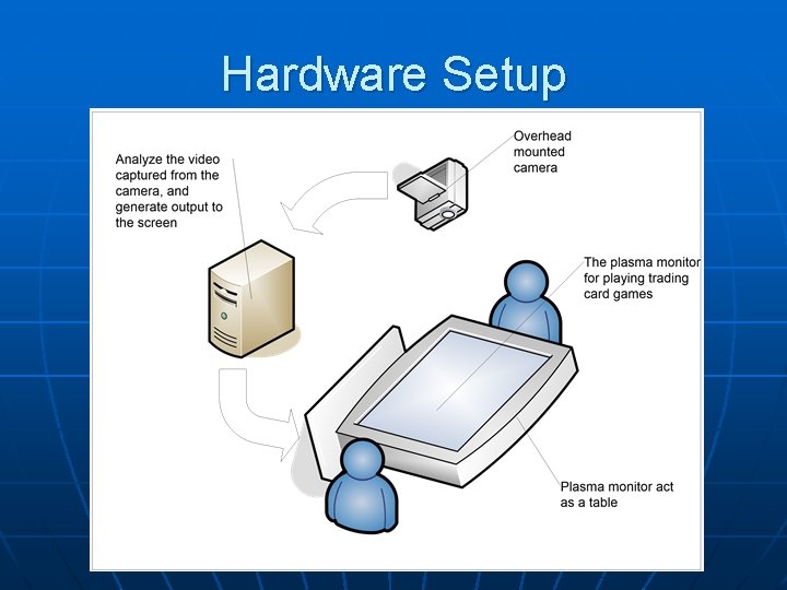 Hardware Setup 