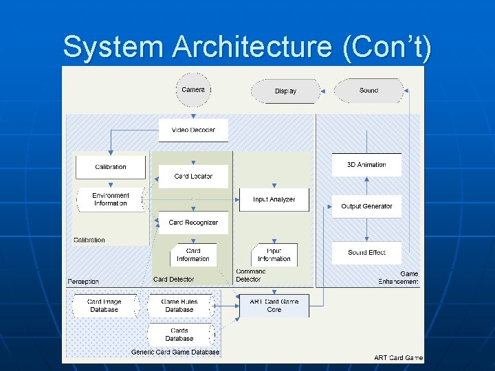 System Architecture (Con’t) 