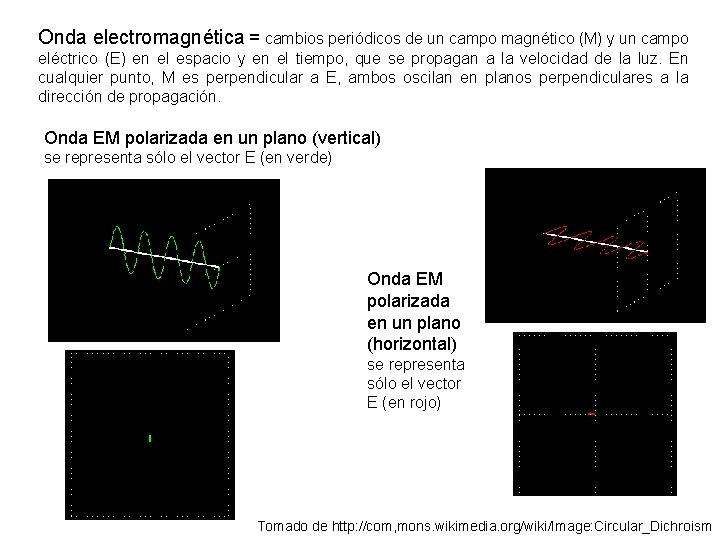 Onda electromagnética = cambios periódicos de un campo magnético (M) y un campo eléctrico