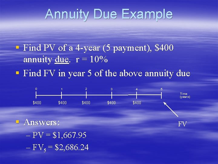 Annuity Due Example § Find PV of a 4 -year (5 payment), $400 annuity Annuity Due Example § Find PV of a 4 -year (5 payment), $400 annuity