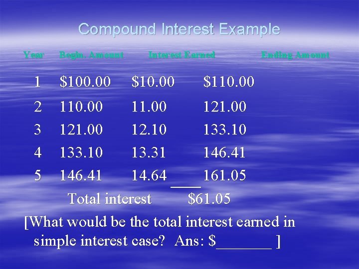 Compound Interest Example Year 1 2 3 4 5 Begin. Amount $100. 00 Interest Compound Interest Example Year 1 2 3 4 5 Begin. Amount $100. 00 Interest