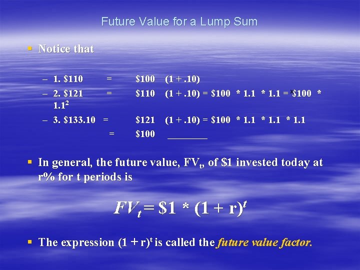 Future Value for a Lump Sum § Notice that – 1. $110 = – Future Value for a Lump Sum § Notice that – 1. $110 = –