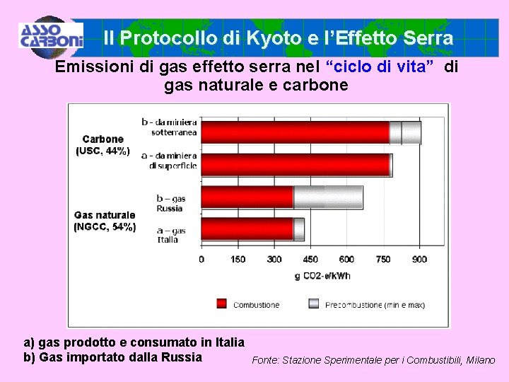 Il Protocollo di Kyoto e l’Effetto Serra Emissioni di gas effetto serra nel “ciclo